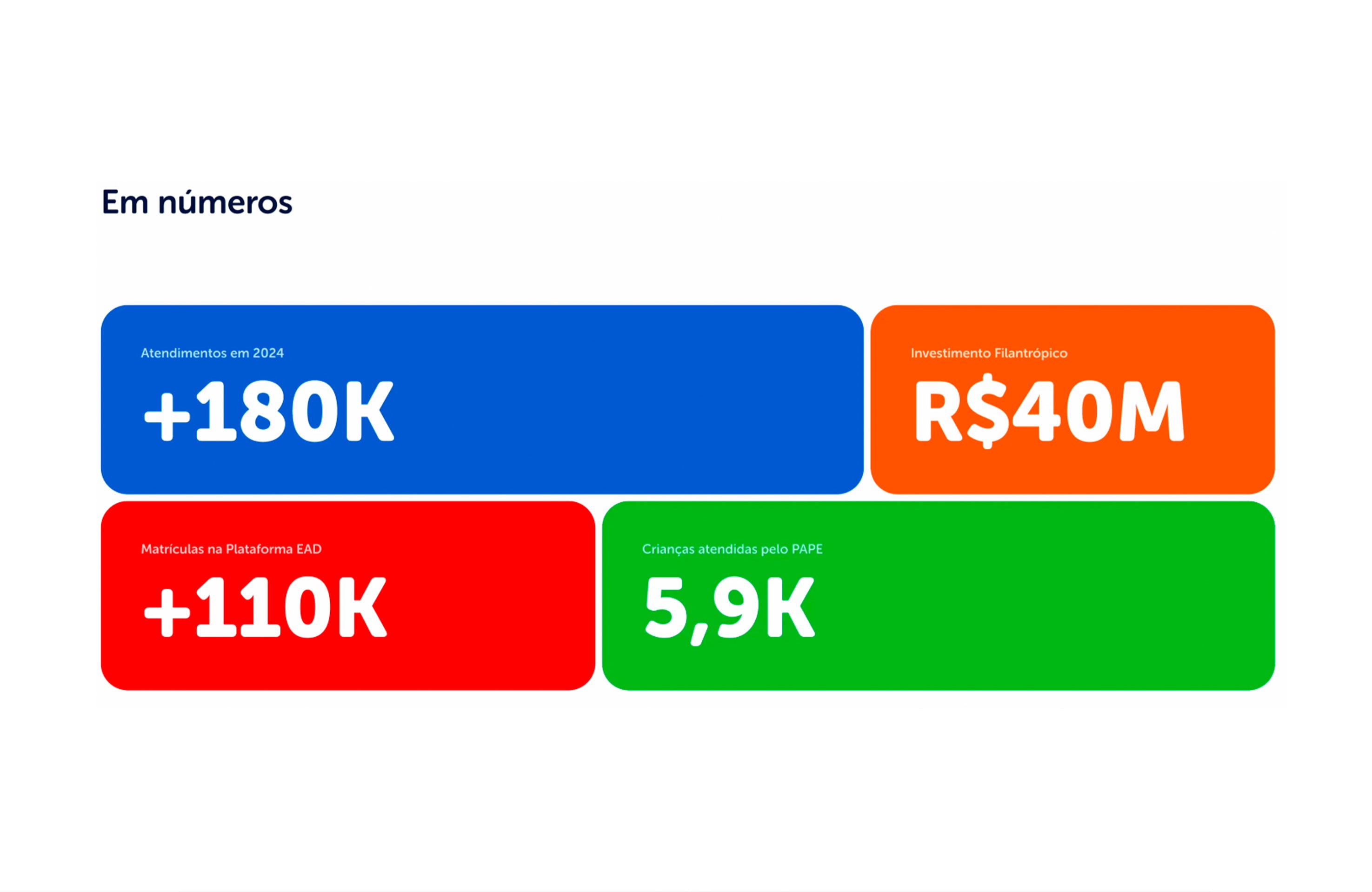 Site Fundação José Luiz Setúbal — linha do tempo